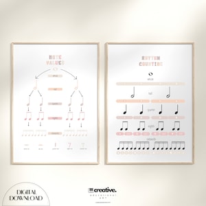 Rhythmus Zählen Poster, Musik Note Wert, Musik Klassenzimmer Dekor, Musik Theorie Poster, Musik Bildung Wandkunst, Beats, Rhythmus Grundlagen, Musik