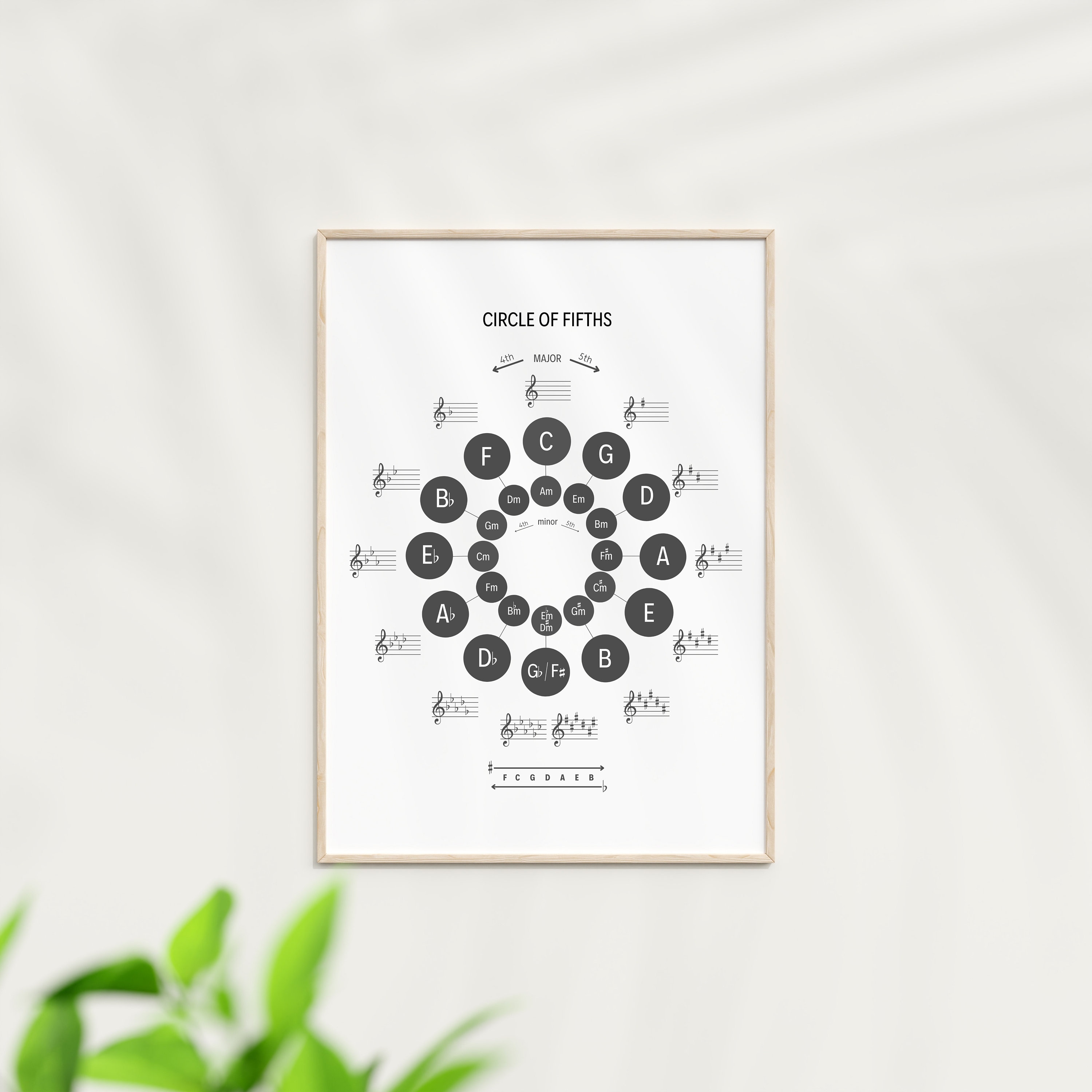 Circle of Fifths Poster, Printable Music Poster, Music Theory Cheat ...