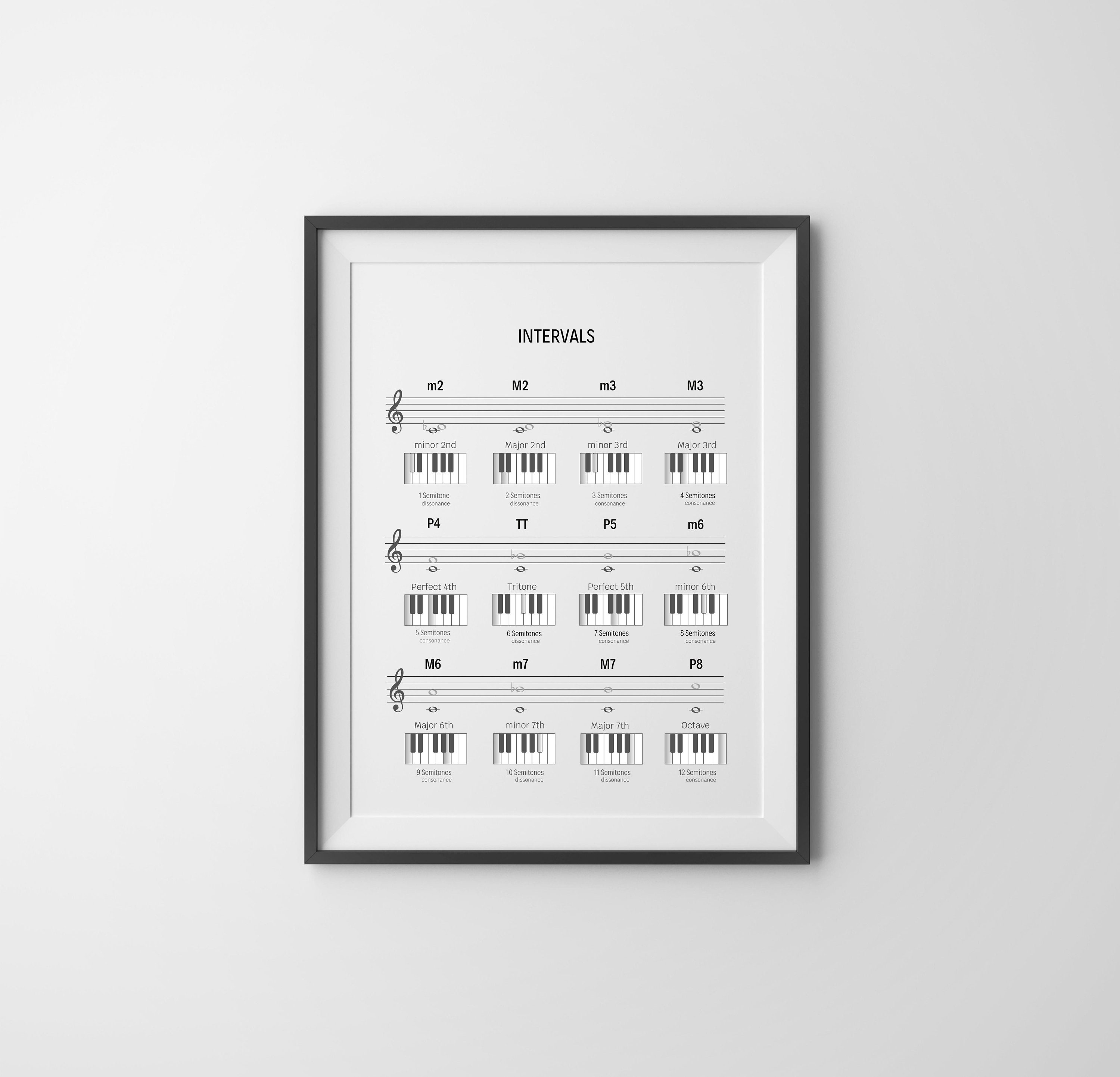 Piano Intervals Poster Music Classroom Music Education - Etsy