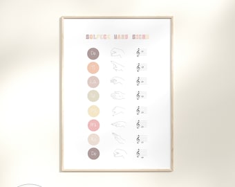 Poster con i segni delle mani per il solfeggio: Arte per l'aula di educazione musicale (download digitale)