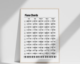 May include: A black and white printable piano chord chart with the title "Piano Chords" at the top. The chart shows the finger positions for major, minor, dominant 7th, minor 7th, and diminished chords for each note on the piano.