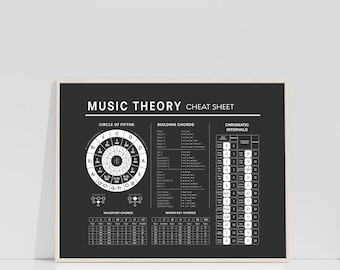 Music Theory Cheat Sheet Poster: Circle of Fifths, Note Scales (Digital Download)