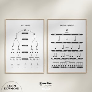 Note Value, Rhythm Counting, Rhythm Chart, Music Classroom Decor, Music Theory Poster, Counting Beats, Educational Poster, Music Prints