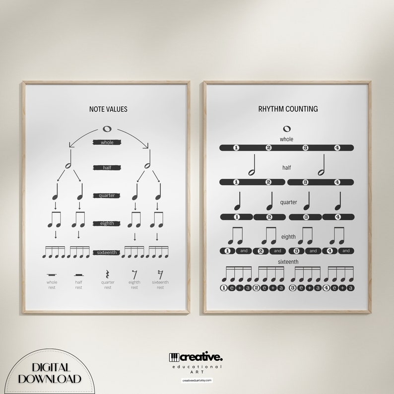 Music Note Value & Rhythm Chart Poster: Music Classroom Decor (digital ...
