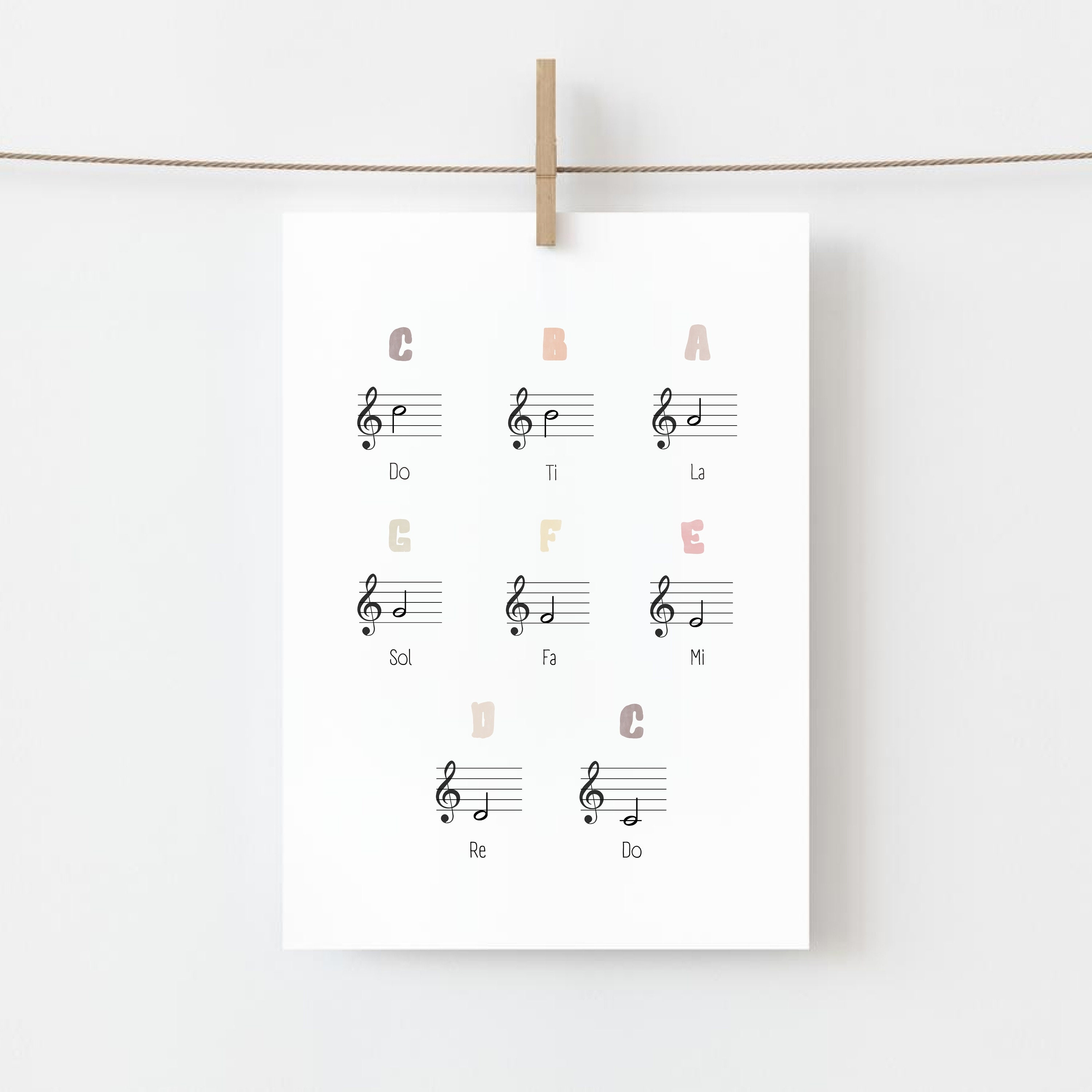 Piano Notes Poster: Music Education Decor (digital Download) - Etsy