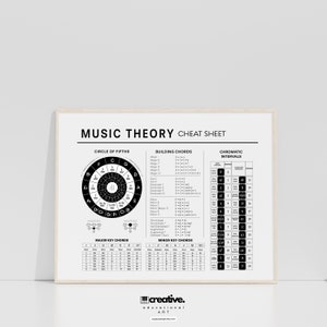 Music Theory Cheat Sheet Poster, Circle of Fifths, Note Scales, Student Poster, Music Education, Note Intervals, Chords Key Reference