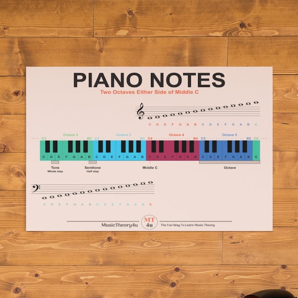 Piano Notes Poster. Grand Staff Notes. Music Theory. Music Education. Middle C. 4 Octaves. Piano Notes in 4 Octaves.