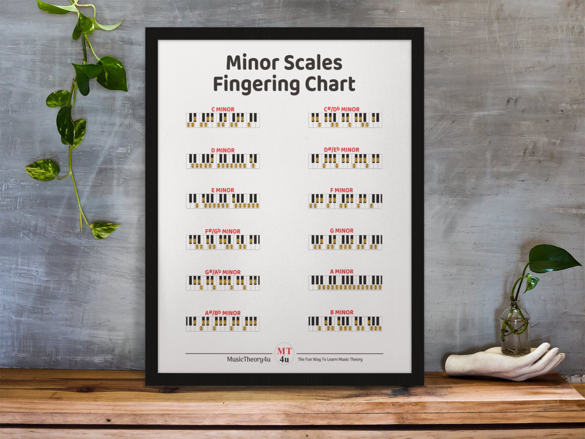 Minor Scales Fingering Chart. Piano Scales. Piano Fingerings. Minor ...