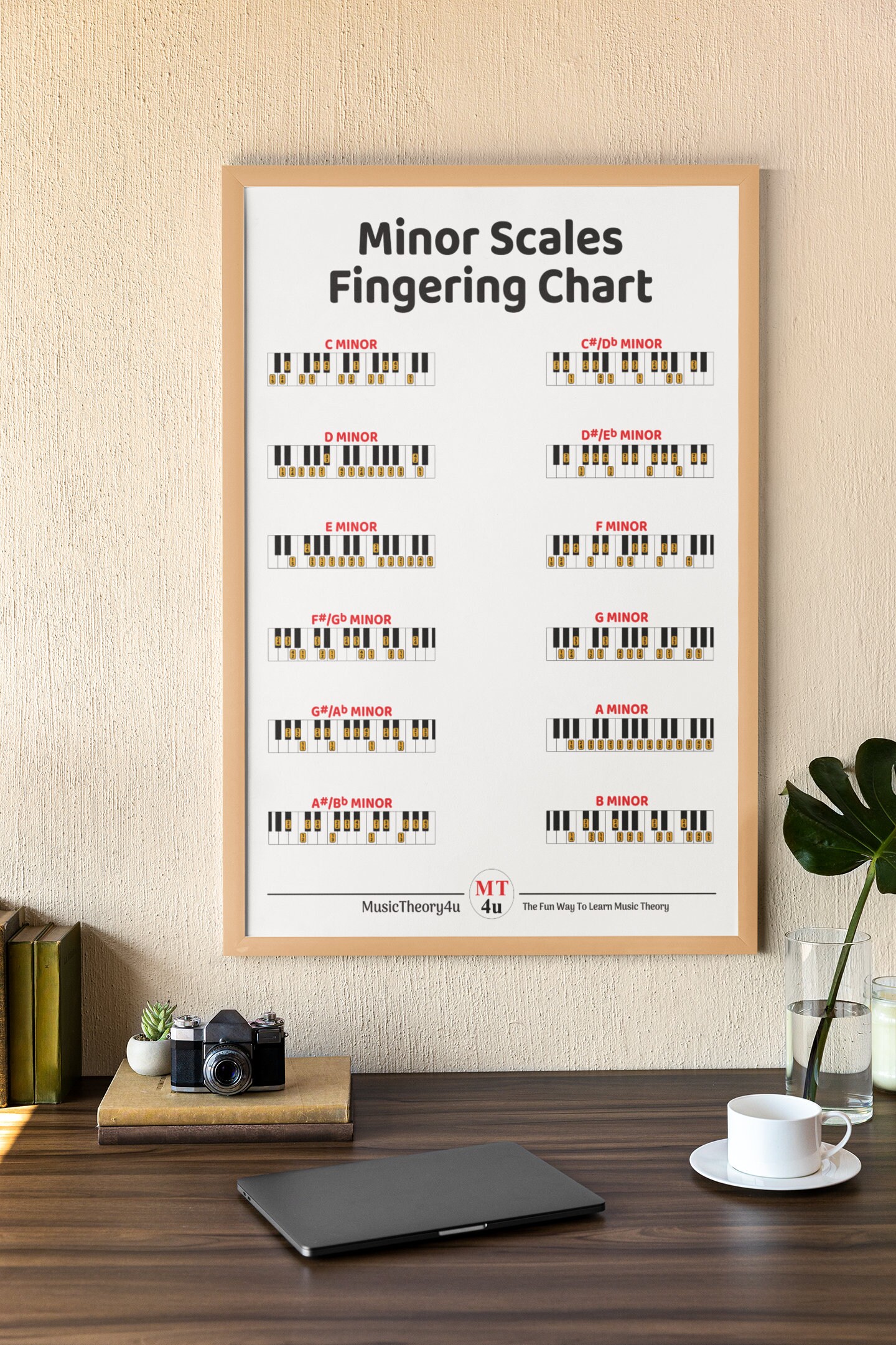 Minor Scales Fingering Chart. Piano Scales. Piano Fingerings. Minor ...