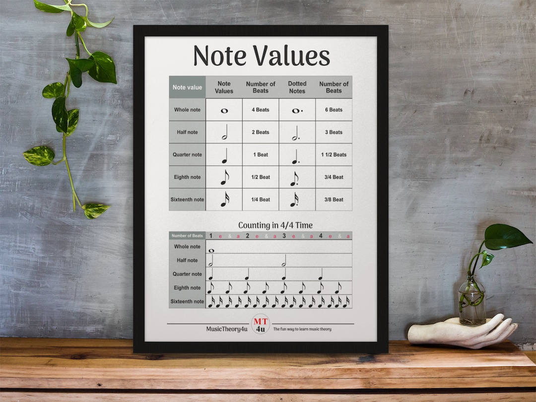 Note Values. Poster. Cheat Sheet. How to Count Notes. Note Durations ...
