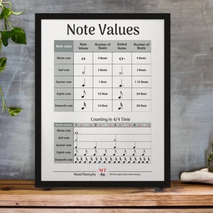 Può includere: Un grafico stampabile in bianco e nero che spiega i valori delle note nella teoria musicale. Il grafico mostra i diversi tipi di note, il loro numero di battute corrispondente e come vengono contate in 4/4 tempi. Il grafico include anche una rappresentazione visiva di ogni nota.