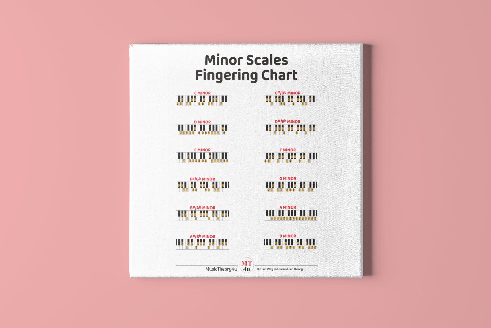 Minor Scales Fingering Chart. Piano Scales. Piano Fingerings. Minor ...