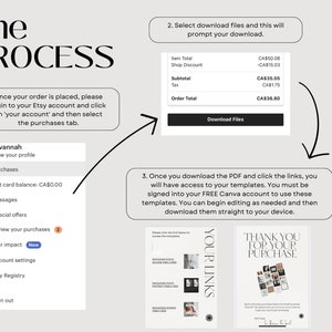 May include: A diagram showing the process of purchasing and downloading digital templates from Etsy. The diagram includes a screenshot of an Etsy account with the 'Purchases' tab highlighted, a screenshot of a download confirmation with a total price of CA$36.80, and a screenshot of a Canva template with the text 'Your Links' and 'Thank You For Your Purchase'.