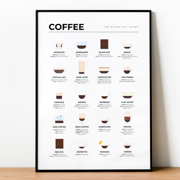 Coffee Guide Print, Coffee Poster, Coffee Print, Cafe Wall Art, Kitchen Decor, Kitchen Print, Gift