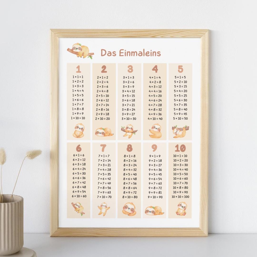 Math A3 The Large Multiplication Table Poster for Printing, Number Sequences 1 ...