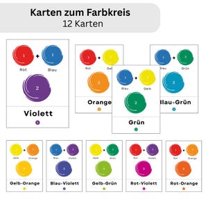 Könnte beinhalten: Ein Satz von 12 Farblehrkarten. Jede Karte zeigt eine Mischung aus Primärfarben, um eine Sekundärfarbe zu erzeugen. Die Karten zeigen die Farbbezeichnungen auf Deutsch, wie "Rot" (rot) und "Blau" (blau).