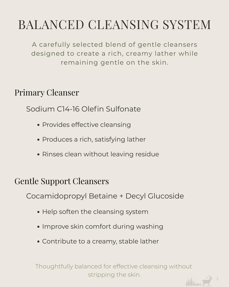 May include: A beige informational graphic with the title "BALANCED CLEANSING SYSTEM". The text describes a blend of gentle cleansers, primary cleanser Sodium C14-16 Olefin Sulfonate, and gentle support cleansers Cocamidopropyl Betaine + Decyl Glucoside.