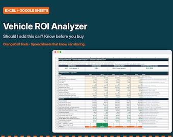 Puede incluir: Una plantilla de hoja de cálculo digital titulada Vehicle ROI Analyzer para Excel y Google Sheets. La interfaz muestra datos financieros para el uso compartido de vehículos, incluyendo campos para precio de compra, préstamos y gastos mensuales.