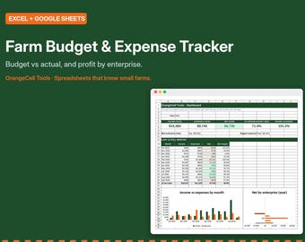 Puede incluir: Una plantilla de hoja de cálculo digital titulada Farm Budget & Expense Tracker para Excel y Google Sheets. La interfaz muestra datos financieros, incluyendo ingresos, gastos, beneficio neto y gráficos que visualizan los datos.