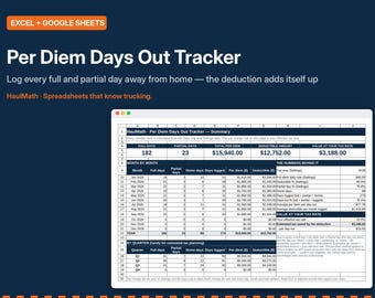 Puede incluir: Una hoja de cálculo digital titulada Per Diem Days Out Tracker para Excel y Google Sheets. La interfaz muestra columnas para días completos, días parciales, per diem total y montos deducibles, con filas que detallan datos mensuales.