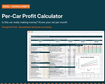 Puede incluir: Una hoja de cálculo digital titulada Per-Car Profit Calculator para Excel y Google Sheets. La interfaz muestra datos financieros, incluyendo el beneficio neto por mes, la tasa diaria de equilibrio y un gráfico de líneas de beneficio.