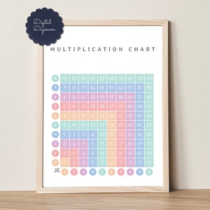 Cuadro de multiplicación para niños, Cuadro de multiplicación, Póster de aprendizaje de matemáticas, Impresión educativa, Guardería Montessori, Descarga digital