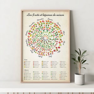 Poster of seasonal fruits and vegetables month by month, monthly calendar of seasonal fruits and vegetables, kitchen decoration, watercolor
