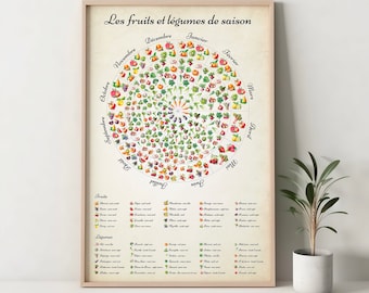 Poster of seasonal fruits and vegetables month by month, monthly calendar of seasonal fruits and vegetables, kitchen decoration, watercolor