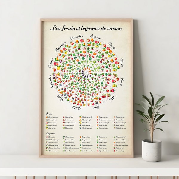 Affiche fruits et légumes de saison mois par mois, calendrier mensuel des fruits et légumes de saison, décoration cuisine, aquarelle