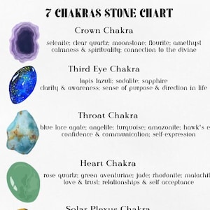 Printable Chakra and Crystal Chart Poster Reiki Crystal Healing Energy ...