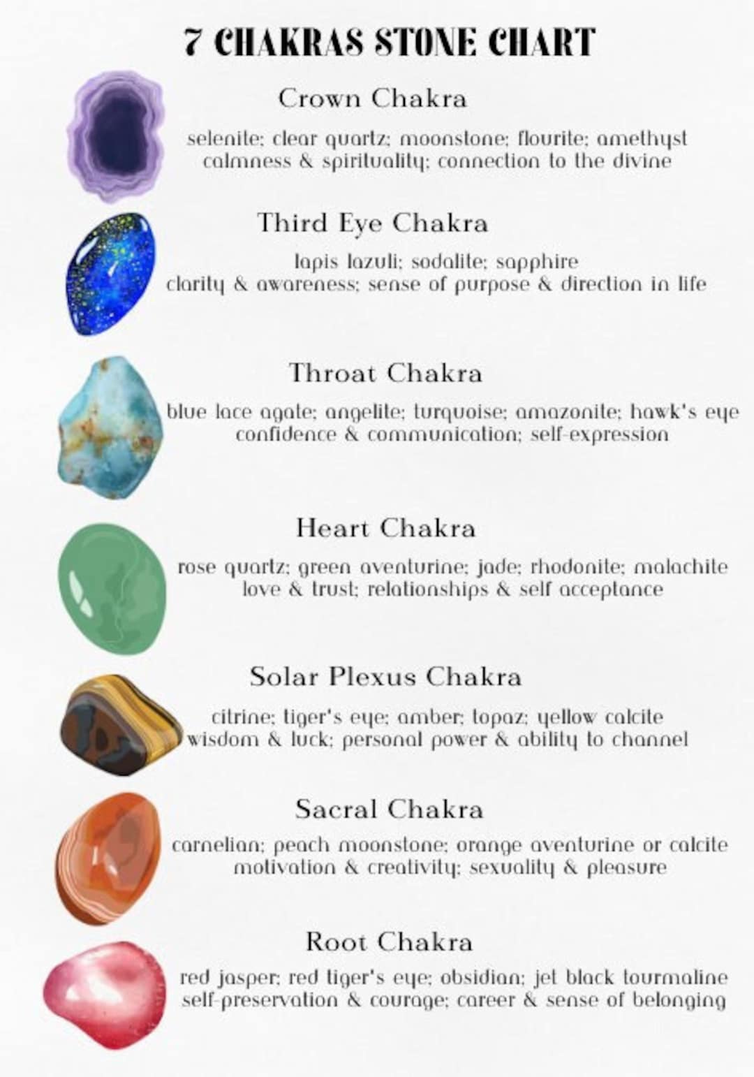 Printable Chakra and Crystal Chart Poster Reiki Crystal Healing Energy ...