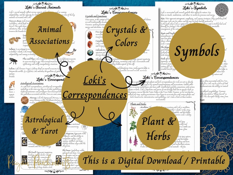 May include: Printable guide to Loki's correspondences, featuring a gold circle with the text "Loki's Correspondences" in the center. The guide includes sections on animal associations, crystals and colors, symbols, astrological and tarot correspondences, and plants and herbs.