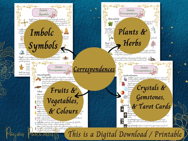 May include: A printable guide to Imbolc correspondences, featuring symbols, plants and herbs, fruits and vegetables, colors, crystals and gemstones, and tarot cards. The guide is decorated with floral illustrations and a gold background.