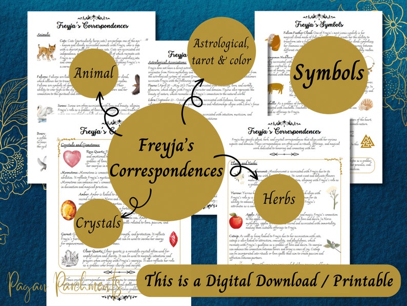 Op de afbeelding: Printbare digitale download van een gids over de correspondenties van de Noorse godin Freyja. De gids bevat informatie over haar dier, haar kristallen, kruiden, symbolen en astrologische connecties.