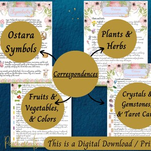 May include: Printable digital download of Ostara correspondences, featuring symbols, plants and herbs, fruits and vegetables, colors, crystals and gemstones, and tarot cards. The design is illustrated with watercolor flowers and a pastel color palette.