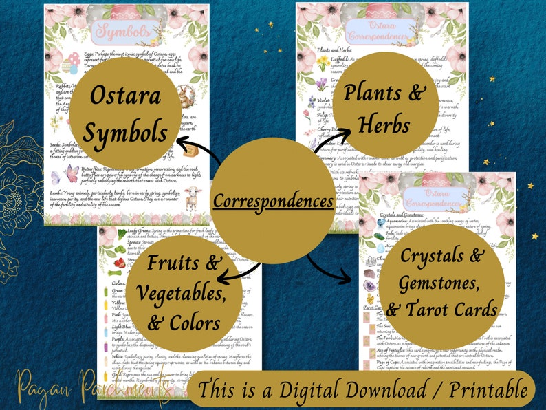 May include: Printable digital download of Ostara correspondences, featuring symbols, plants and herbs, fruits and vegetables, colors, crystals and gemstones, and tarot cards. The design is illustrated with watercolor flowers and a pastel color palette.
