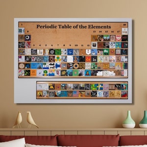 Periodiek systeem POSTERKUNST, educatieve muurkunstprint, tabel der elementen afdrukbaar, klasposters, grafiek wetenschap scheikunde, leermiddel