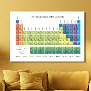Periodiek systeem canvas, educatieve muurkunst print, tabel der elementen afdrukbaar, klasposters, wetenschappelijke scheikunde grafiek, leermiddel