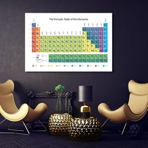 Periodic Table Canvas Educational Wall Art Print Table of Elements ...