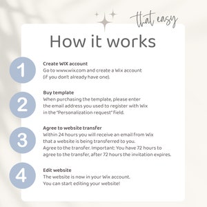 May include: A four-step guide on how to create a website using Wix.com. The steps are numbered 1 through 4 and include creating a Wix account, buying a template, agreeing to a website transfer, and editing the website.