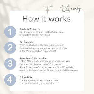 May include: A four-step guide on how to create a website using Wix.com. The steps are numbered 1 through 4 and include creating a Wix account, buying a template, agreeing to a website transfer, and editing the website.