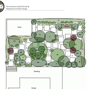 Backyard Eco Garden - preplanned permaculture garden design, food forest, edible landscaping, companion planting, regenerative system, Trees