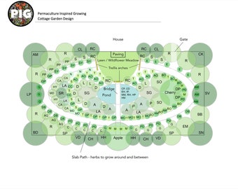 Landsbygdsträdgård - förplanerad ekosystemdesign, permakultur, föryngra mark, odla mat, medicinalväxter, trädgårdsodling, hållbar, eko