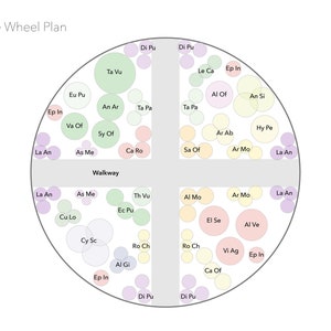 May include: A circular diagram labeled "Medicine Wheel Plan" with a gray border. The diagram is divided into four sections, each containing various colored circles with text labels. A gray walkway bisects the circle.