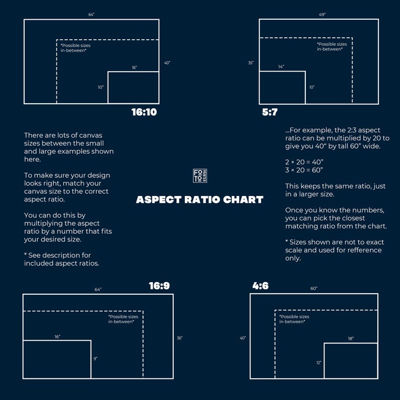 May include: An aspect ratio chart with four examples: 16:10, 5:7, 16:9, and 4:6. Each example shows a rectangle with dimensions in inches, and the text explains how to calculate canvas sizes. The chart is on a dark blue background.