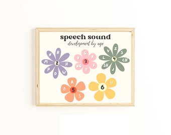 Speech Sound Development Art: Classroom Printable Poster (Digital Download)