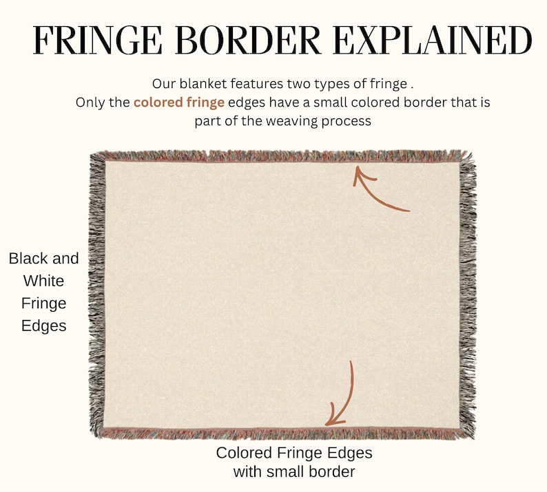 May include: A rectangular blanket with fringe edges, featuring text explaining fringe types. The top and bottom edges have colored fringe with a small border, while the left and right sides feature black and white fringe. The text reads FRINGE BORDER EXPLAINED.
