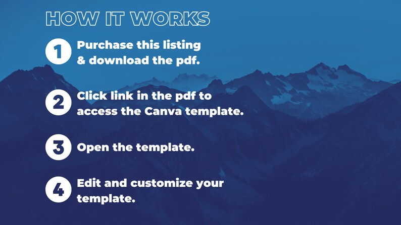 K&ouml;nnte beinhalten: Ein blauer Hintergrund mit wei&szlig;em Text, der erkl&auml;rt, wie man eine Canva-Vorlage verwendet. Der Text lautet "HOW IT WORKS" und listet vier Schritte auf: 1. Kaufen Sie diese Liste und laden Sie das PDF herunter. 2. Klicken Sie auf den Link im PDF, um auf die Canva-Vorlage zuzugreifen. 3. &Ouml;ffnen Sie die Vorlage. 4. Bearbeiten und passen Sie Ihre Vorlage an.