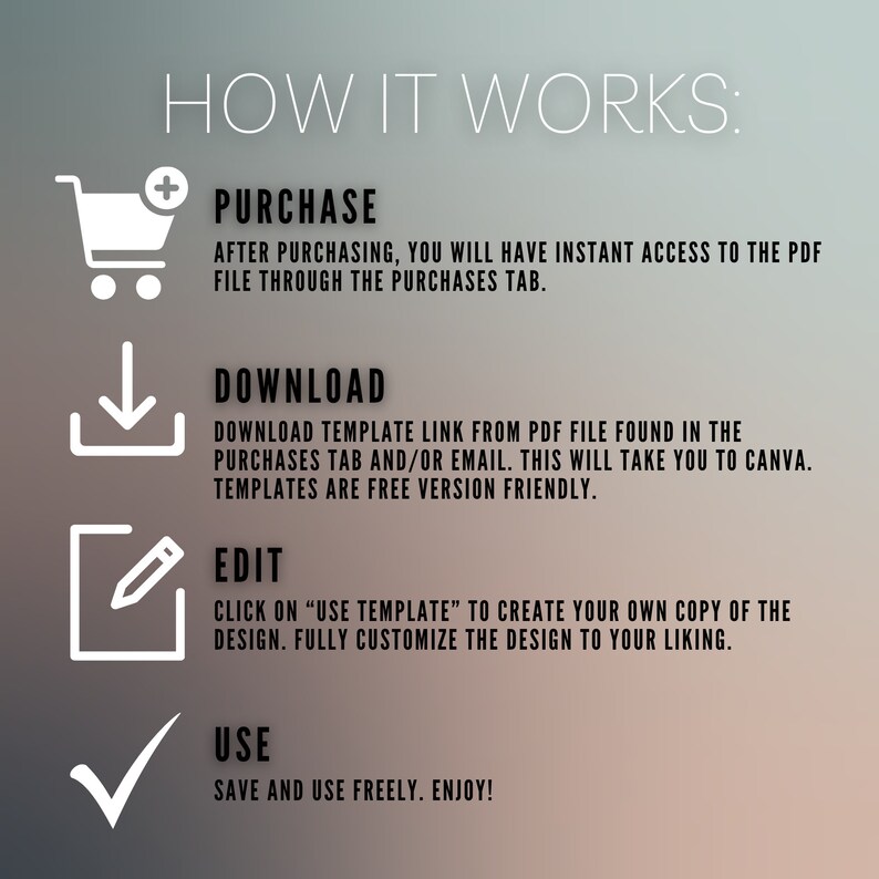 May include: A diagram showing the steps to purchase, download, edit, and use a digital template. The steps are illustrated with icons: a shopping cart, a download arrow, a pencil in a square, and a checkmark.