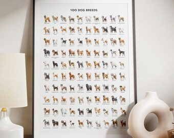 100 Hunderassen Poster. Hundeliebhaber Geschenk. Hunderassen Infografiken. Hunderassen Print. Hund Wand Kunst Geschenk. Herunterladbar